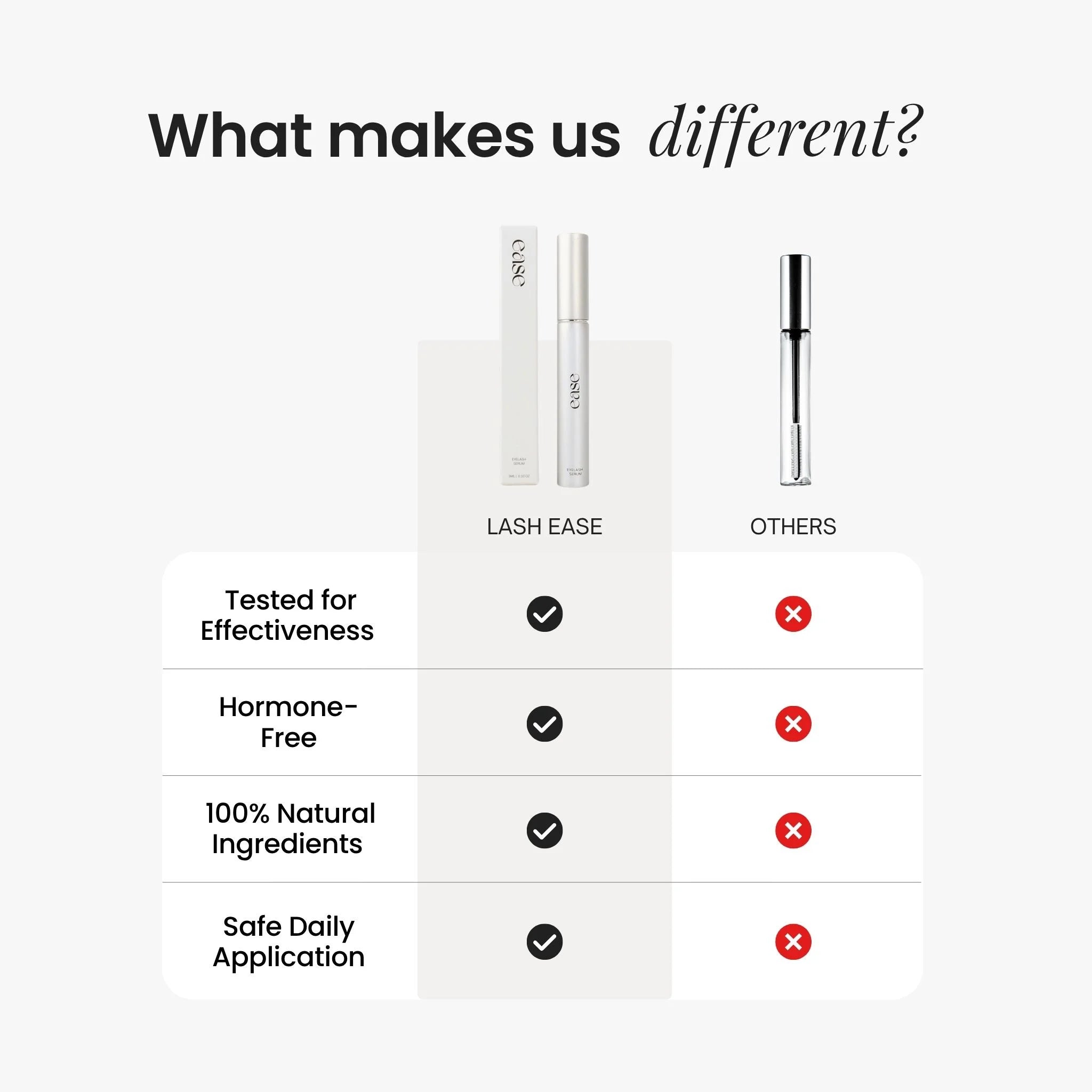 Comparison chart of 'Lash Ease' product versus 'Others' with checkboxes indicating features.